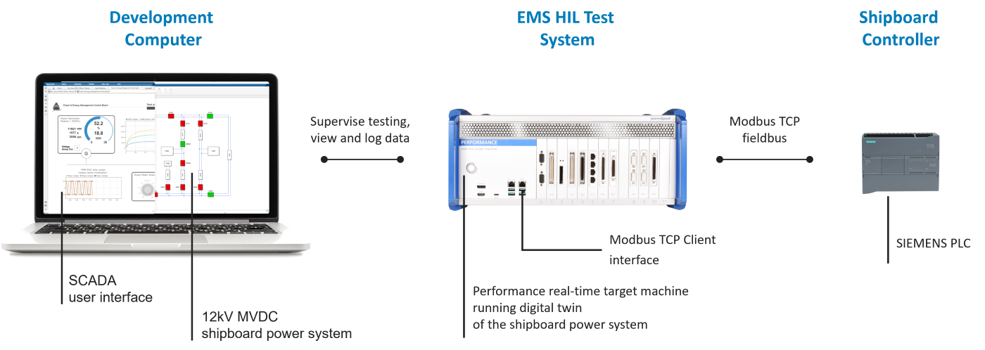 ID358 - System Configuration_comp